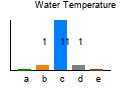 graph4