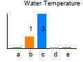 graph4