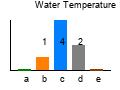 graph4