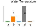 graph4
