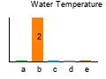 graph4