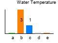 graph4