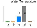 graph4