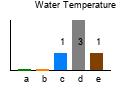 graph4