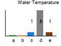 graph4