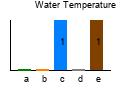 graph4
