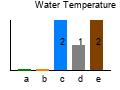 graph4