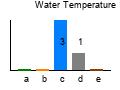 graph4
