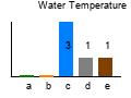 graph4