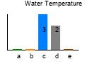graph4
