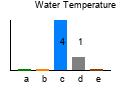 graph4
