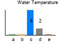 graph4