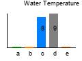 graph4