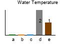 graph4